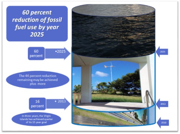 With the assistance of the U.S. Department of Energy’s National Renewable Energy Laboratory, the V.I. set out to reduce fossil fuel consumption 60 percent by the year 2025. 