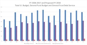FY 2004-2017 and proposed FY 2018 expenses