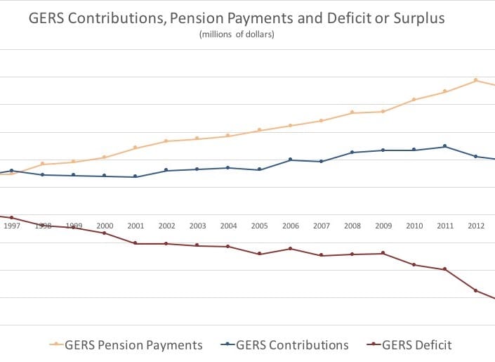 Bryan Creates GERS Funding Task Force, Echoing 2011 DeJongh Move