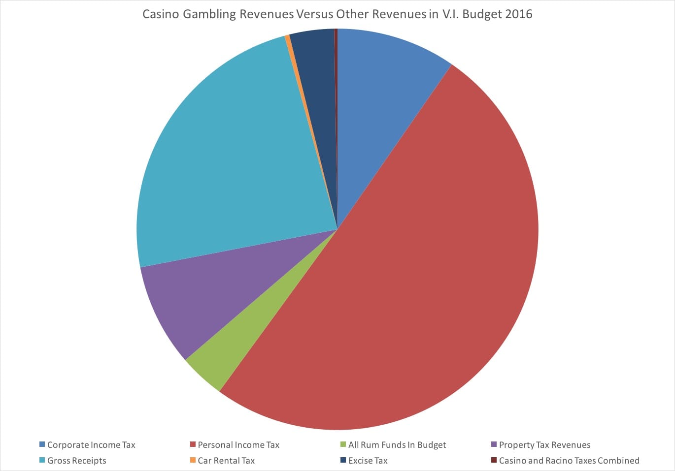 Establishing a Personal Gambling Budget