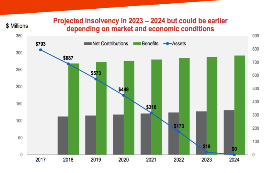Chart showing projected failure of GERS from Bryan/Roach campaign material.