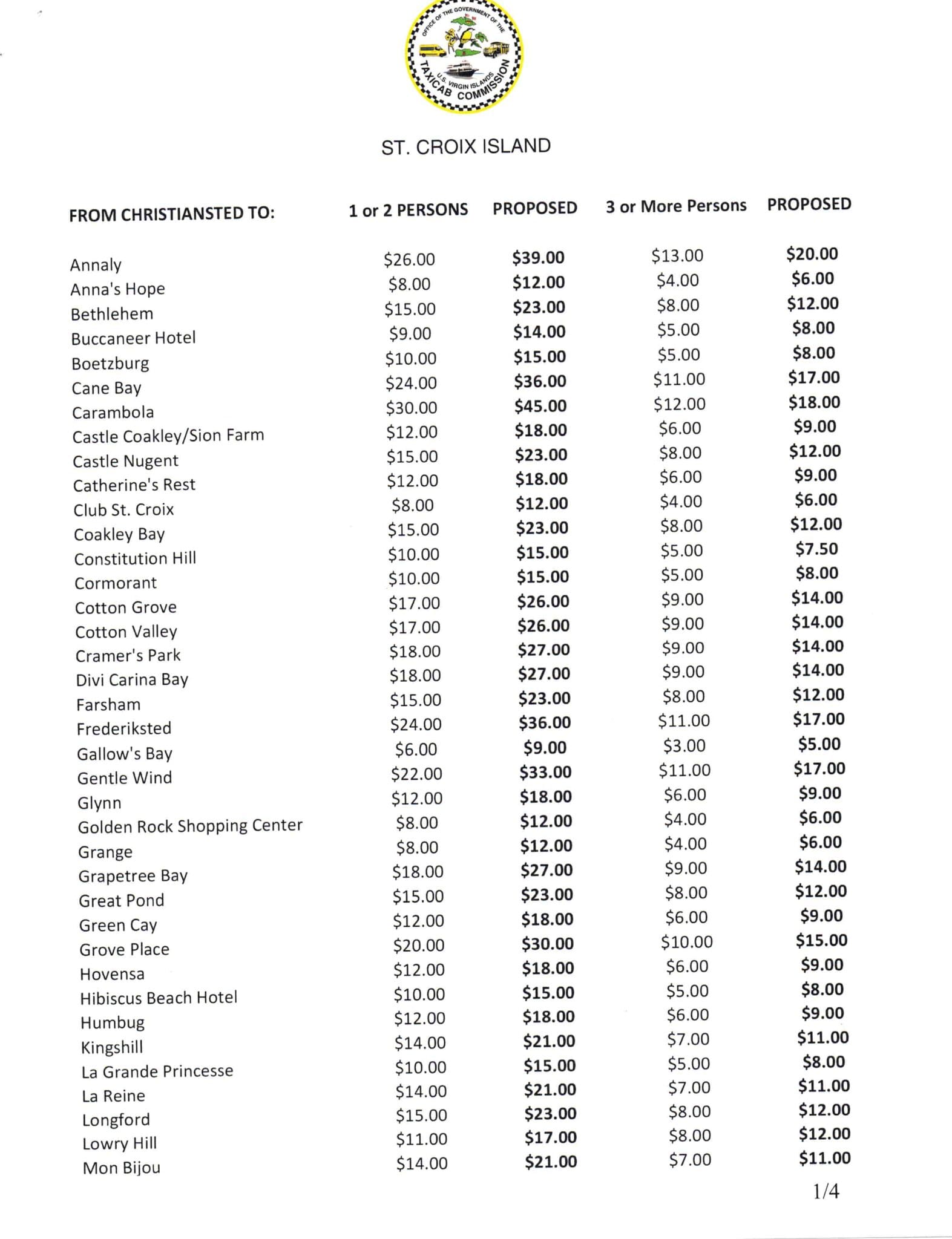 V.I. Taxicab Commission Presents First New Taxi Tariffs in More Than 15