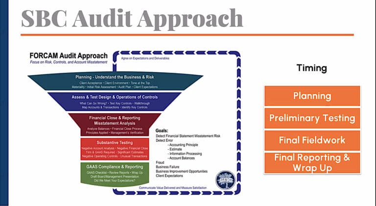 Upbeat GERS Audit Offers Light Recommendations
