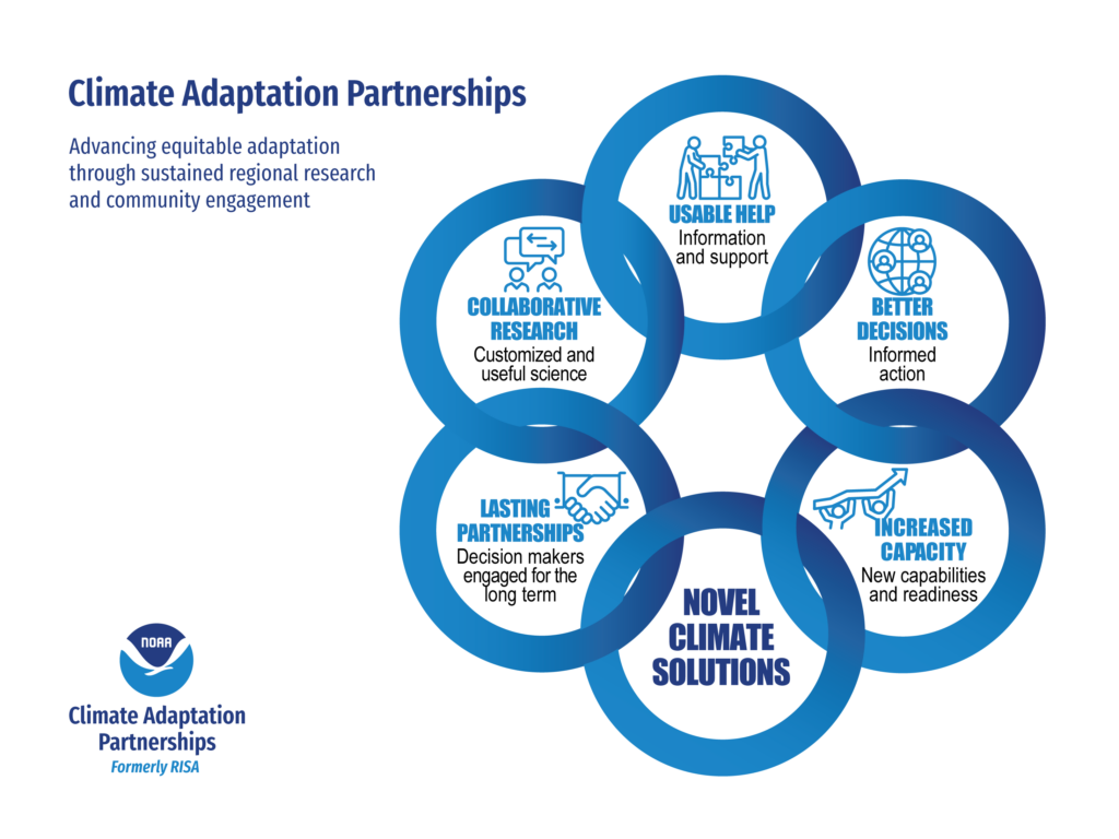 Climate Adaptation Partnerships official logo. (Photo from the Climate Adaptation Partnerships/National Oceanic and Atmospheric Administration 