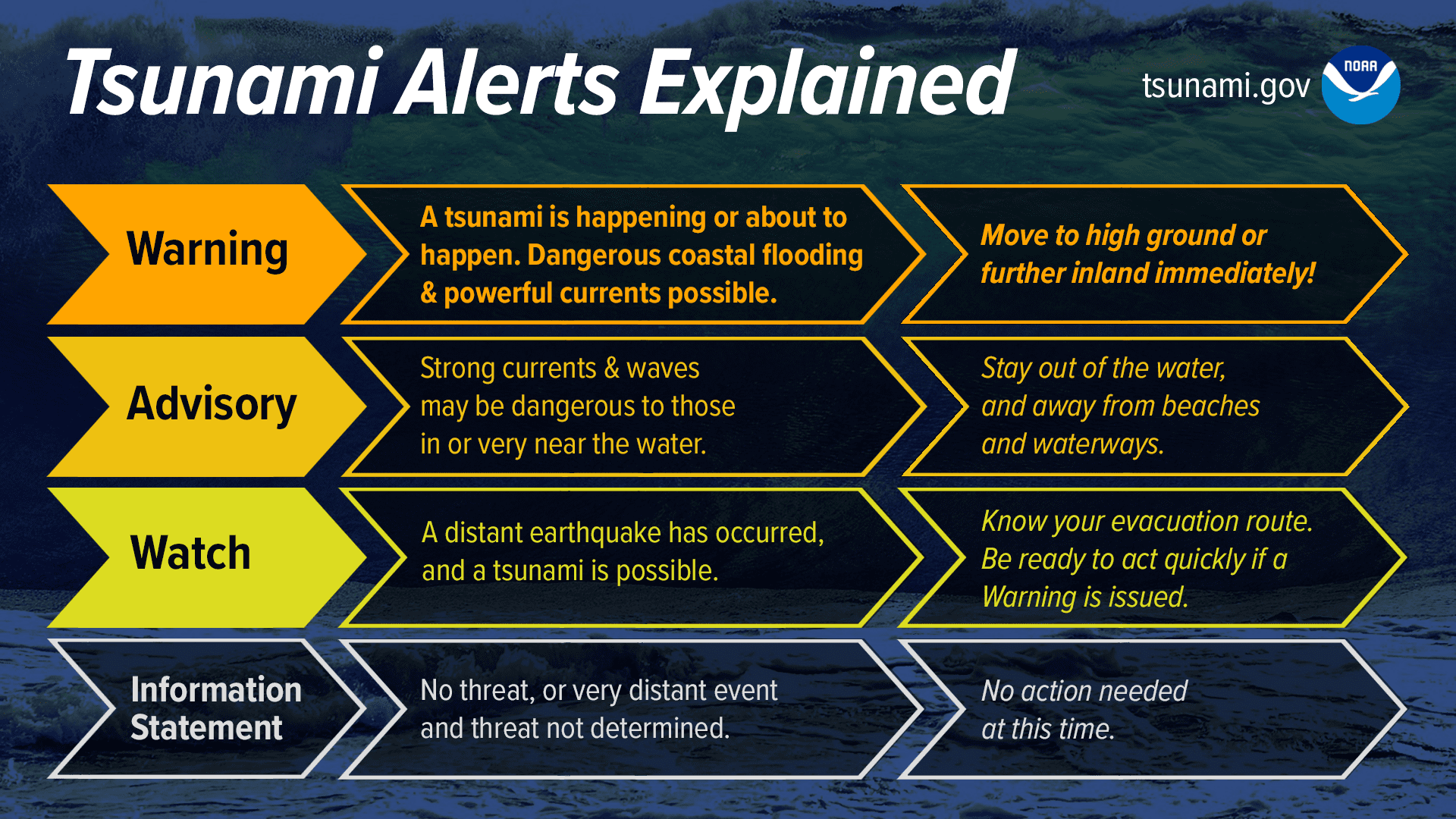 Tsunami warning virgin islands