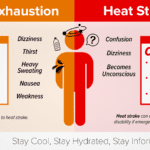 Heat exhaustion