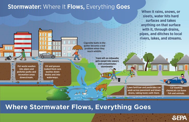 Storm Runoff Can Temporarily Affect Beach Water Quality in the USVI