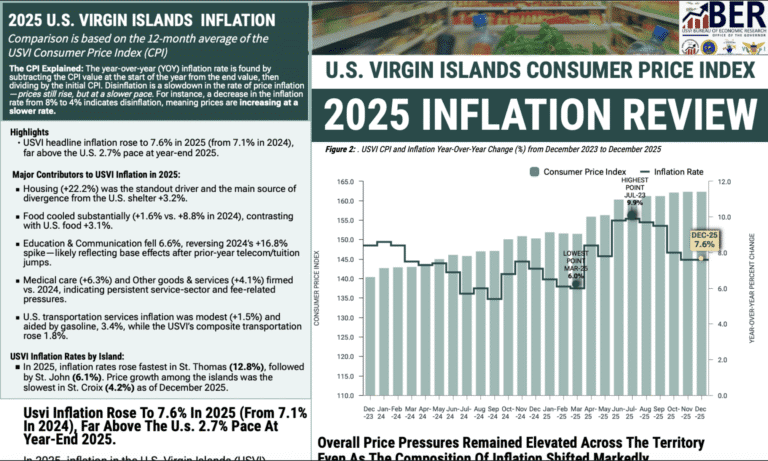 Inflation Putting Outsized Price Pressure on USVI
