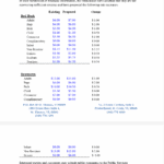 New ferry rates with increases
