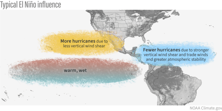 Beyond Hurricanes: How El Niño Can Influence Drought and Rainfall Across the Caribbean